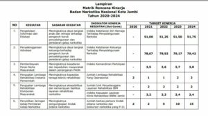 Rencana Program Kerja Jangka Menengah BNN Kota Jambi (2020-2024)