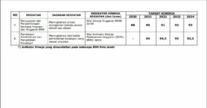 Rencana Program Kerja Jangka Menengah BNN Kota Jambi (2020-2024)