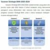 Renstra BNN Tahun 2020-2024